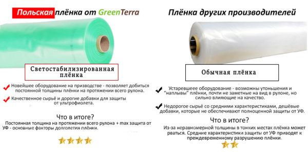 Пленка для теплиц 4-х сезонная, 8х11м Пленка для теплиц 8х11м